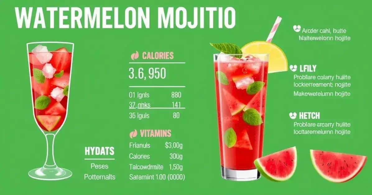 Nährwerte des Wassermelonen-Mojitos mit weißem Rum