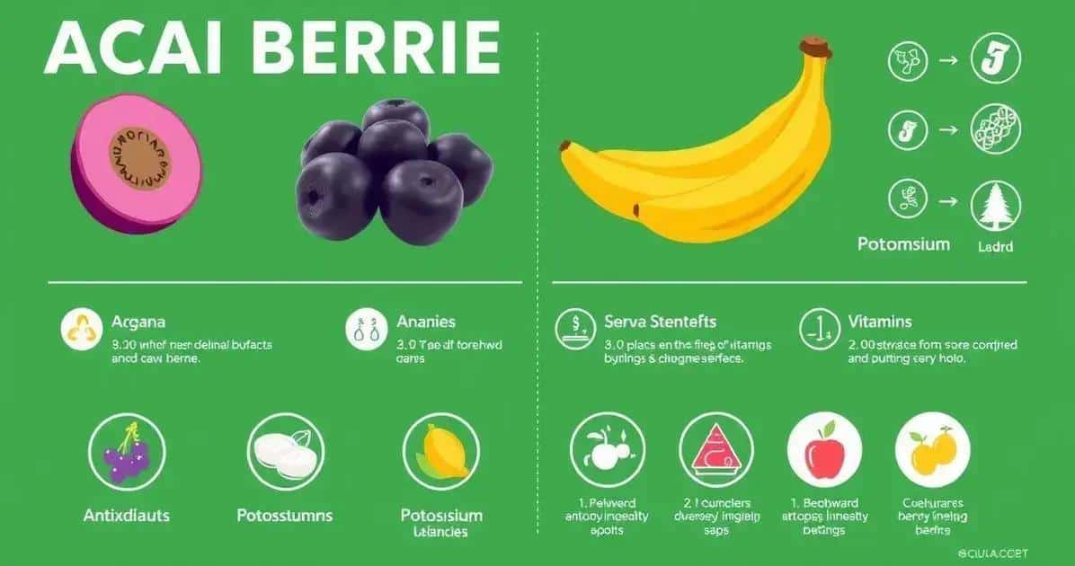 Wissenschaft der Açaí und Banane