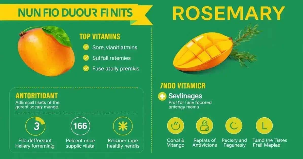 Nutritional Benefits of Mango and Rosemary