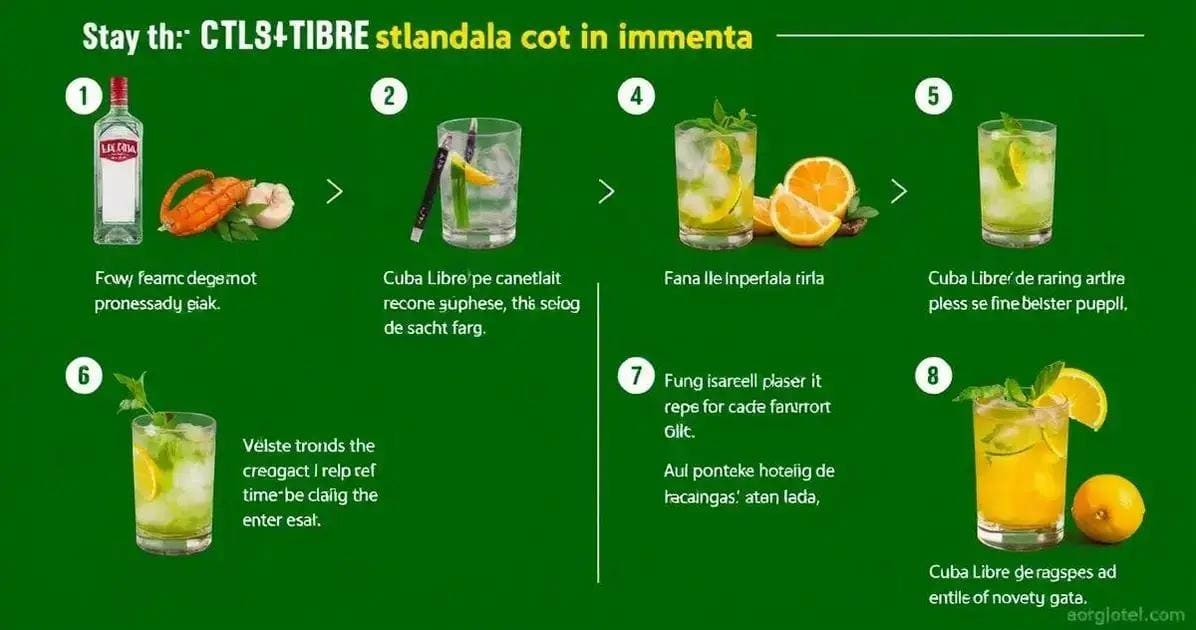Método de Preparación del Cuba Libre